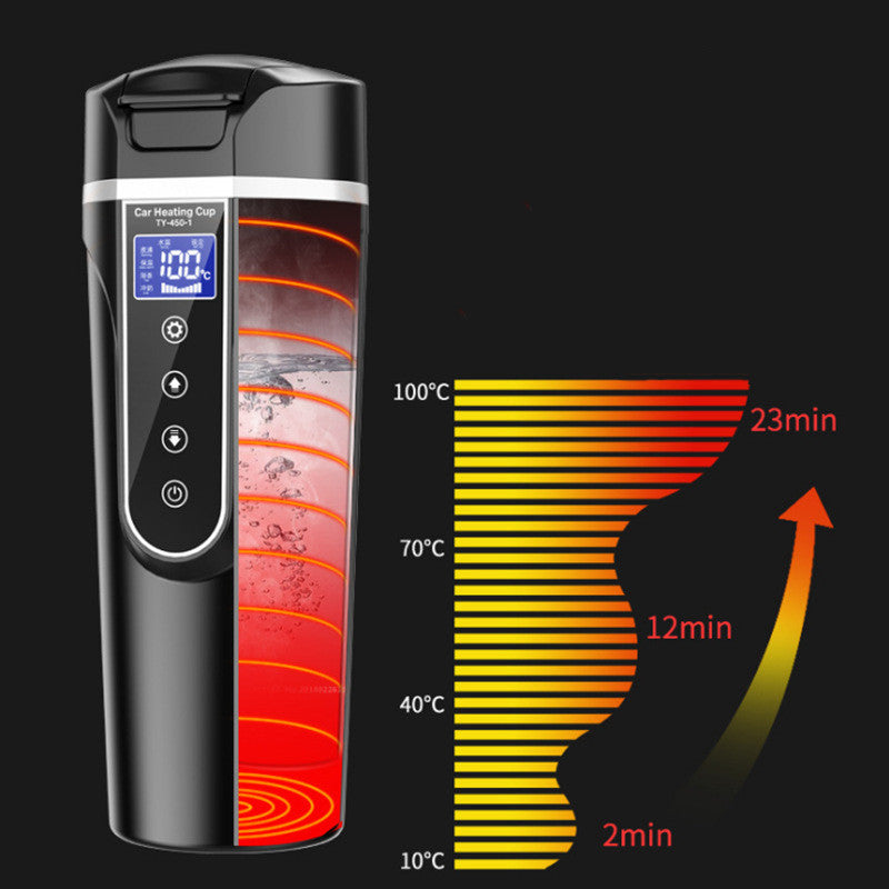 Portable Smart Car & Travel Heating Water Bottle